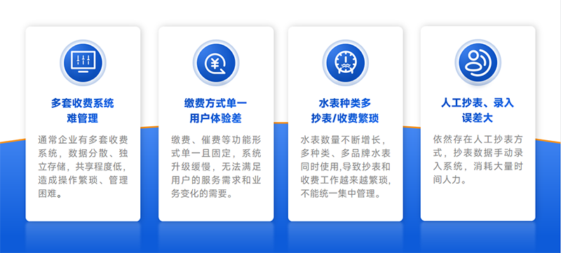 行業痛點問題 行業痛點問題