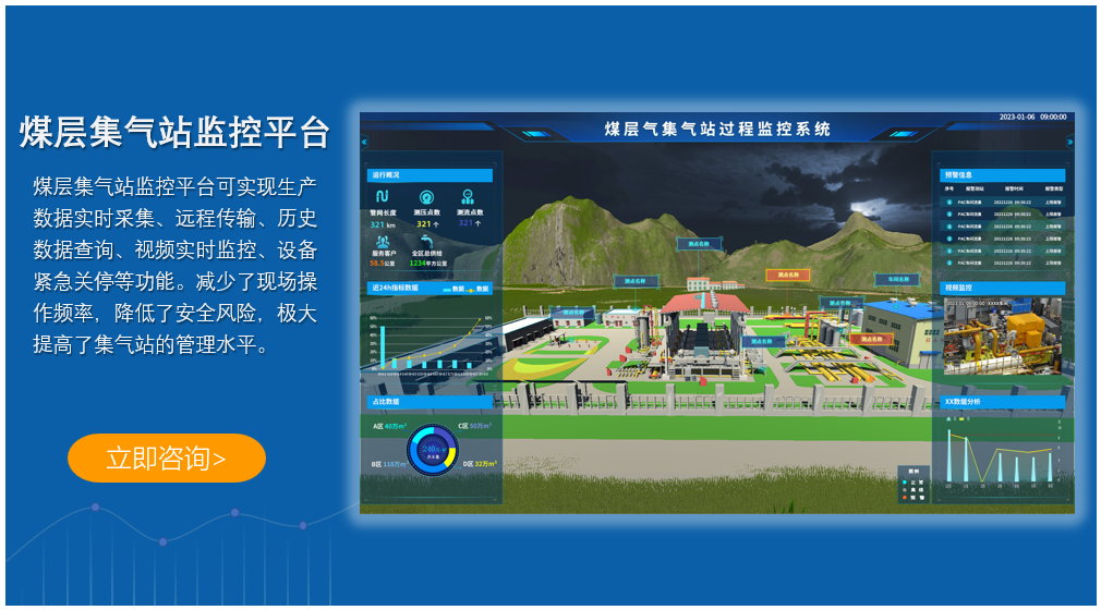 煤層氣集氣站過程監(jiān)控平臺介紹