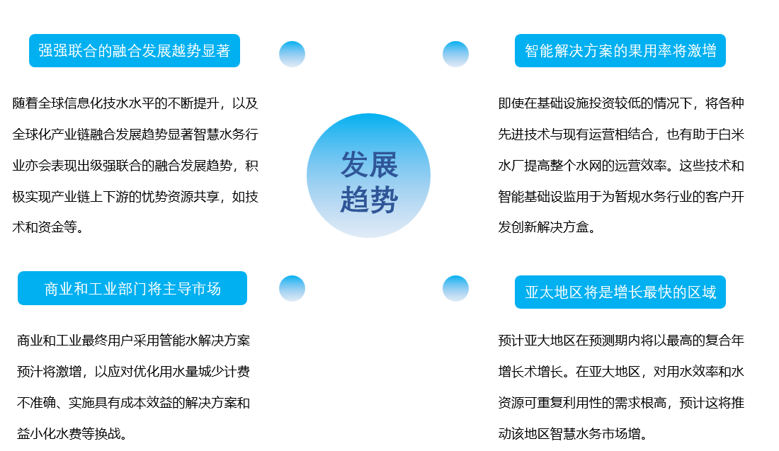 全球智慧水務(wù)發(fā)展趨勢(shì) 全球智慧水務(wù)發(fā)展趨勢(shì)