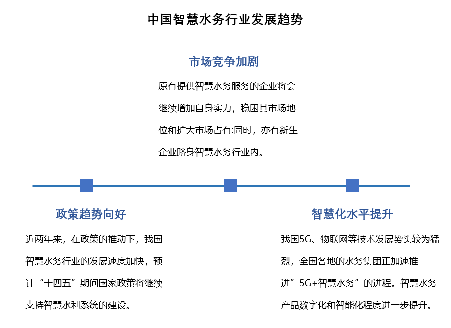 中國(guó)智慧水務(wù)發(fā)展趨勢(shì) 中國(guó)智慧水務(wù)發(fā)展趨勢(shì)