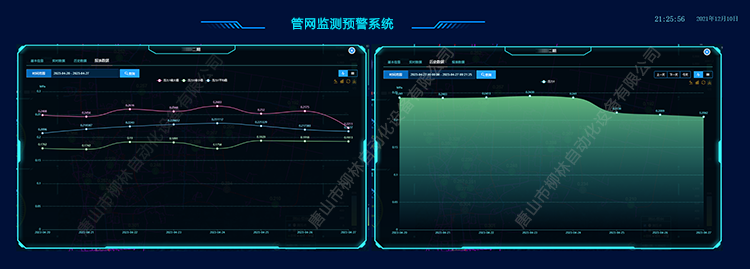 管網(wǎng)實(shí)時數(shù)據(jù)曲線 管網(wǎng)實(shí)時數(shù)據(jù)曲線