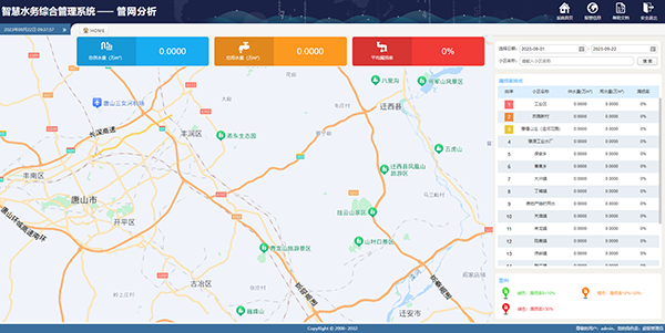 爆管預(yù)警 爆管預(yù)警
