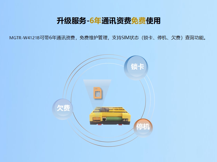 升級(jí)服務(wù)-6年通訊資費(fèi)免費(fèi)使用 MGTR-W4121B可帶6年通訊資費(fèi),免費(fèi)維護(hù)管理,支持SIM狀態(tài)(鎖卡、停機(jī)、欠費(fèi))查詢功能。