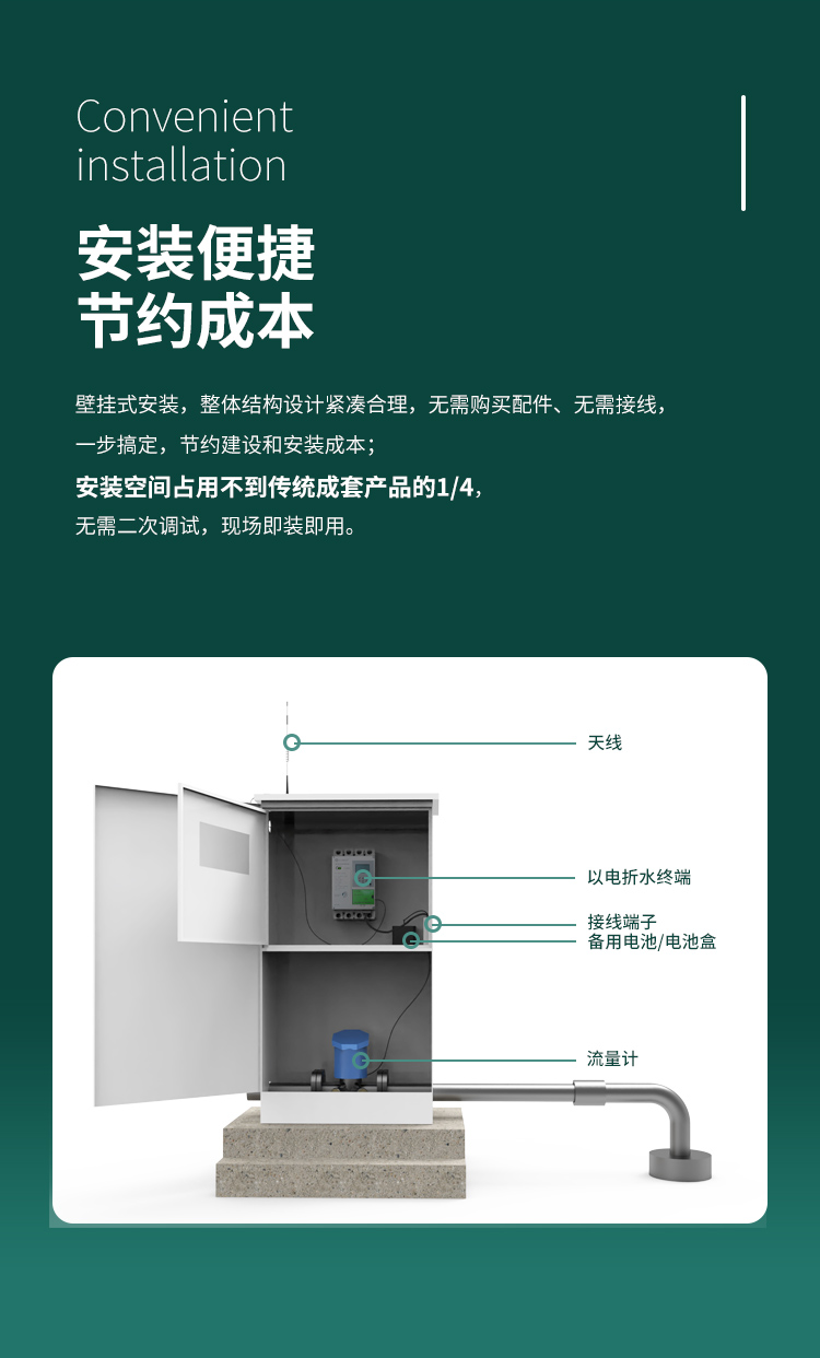 安裝便捷 節約成本。采用壁掛式安裝，整體結構設計緊湊合理，無需購買配件、無需接線，一步搞定，節約建設和安裝成本；安裝空間占用不到傳統成套產品的1/4，無需二次調試，現場即裝即用。