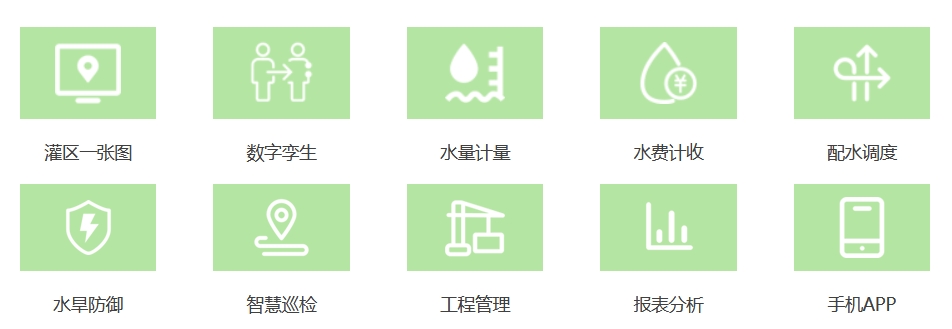 智慧灌區管理板塊主要功能包括:灌區一張圖、數字孿生、水量計量、水費計收、配水調度、水旱防御、智慧巡檢、工程管理、報表分析、手機APP