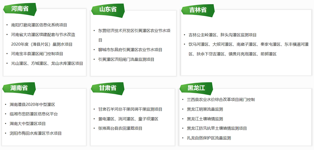 業績清單:河南、山東、吉林、黑龍江、甘肅、湖南省