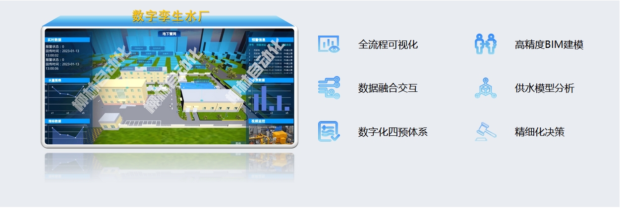 數字孿生水廠:全流程可視化、高精度BIM建模、數據融合交互、供水模型分析、數字化四預體系、精細化決策