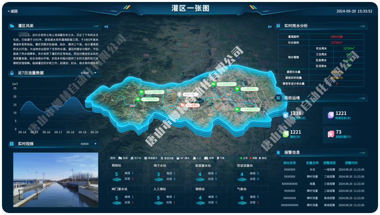 灌區(qū)一張圖