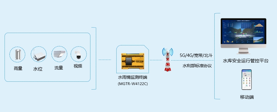 水雨情監(jiān)測系統(tǒng)