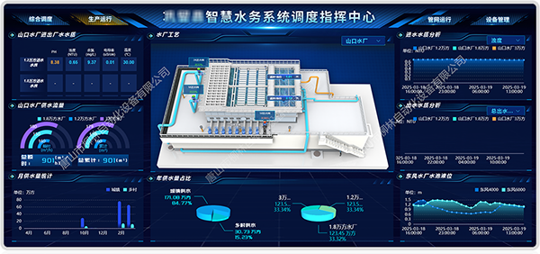水廠生產(chǎn)運行管理平臺