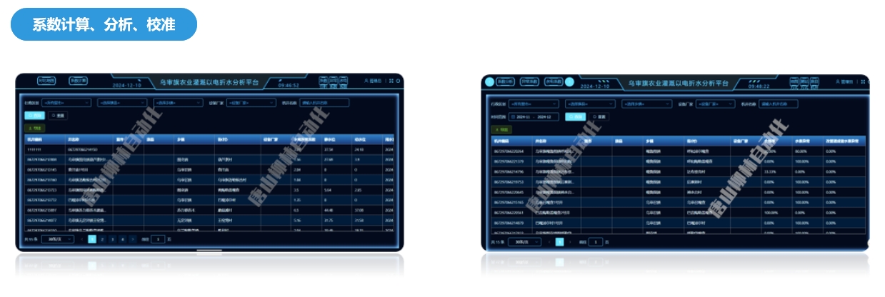 以電折水系數分析、校準、驗證