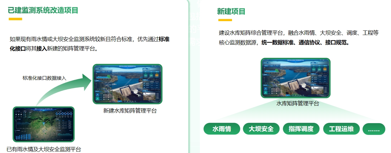 平臺建設情況規劃