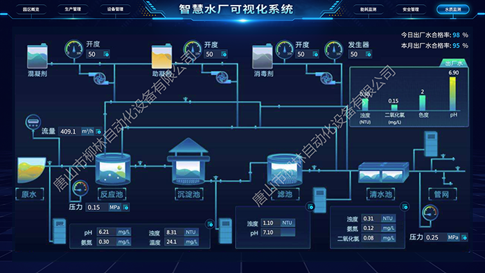 水質(zhì)監(jiān)測(cè)