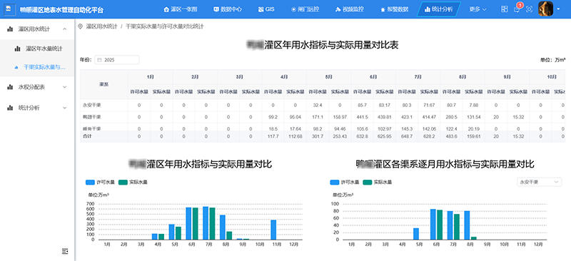 用水量統計分析